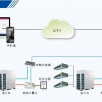中央空調(diào)分戶計量系統(tǒng)智能采集器
